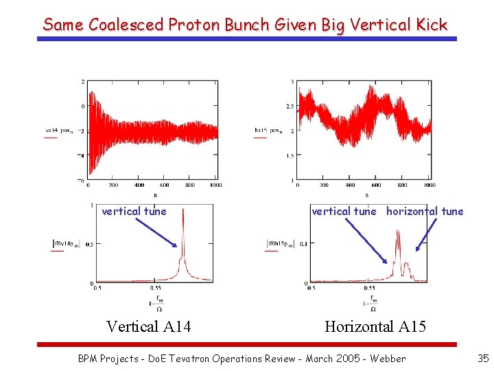 Same Coalesced Proton Bunch Given Big Vertical Kick vertical tune Vertical A 14 vertical