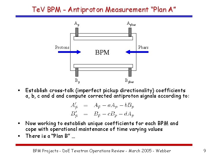 Te. V BPM - Antiproton Measurement “Plan A” Ap Protons Apbar Pbars BPM Bp