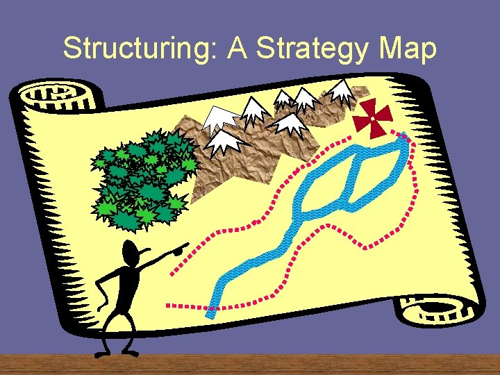 Structuring: A Strategy Map 