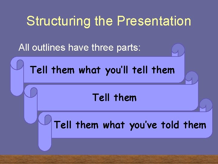 Structuring the Presentation All outlines have three parts: Tell them what you’ll tell them
