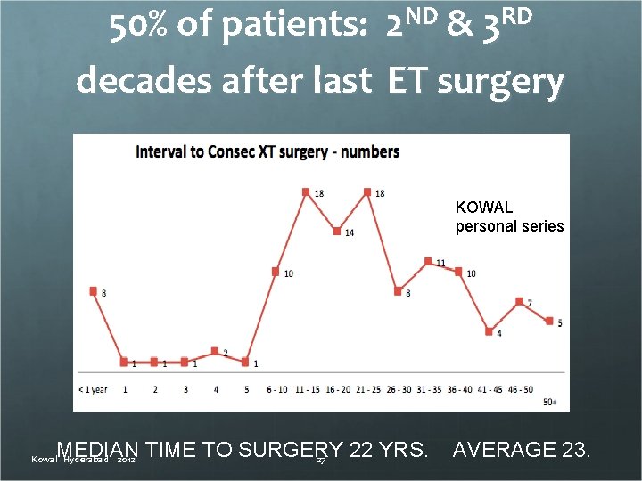 ND RD 2 &3 50% of patients: decades after last ET surgery KOWAL personal