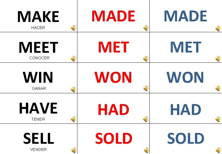 MAKE MADE MEET MET WIN WON HAVE TENER HAD SELL SOLD HACER CONOCER GANAR