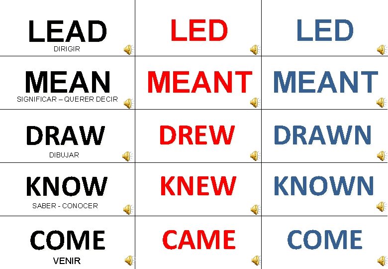 LEAD DIRIGIR MEAN SIGNIFICAR – QUERER DECIR LED MEANT DRAW DREW DRAWN KNOW KNEW