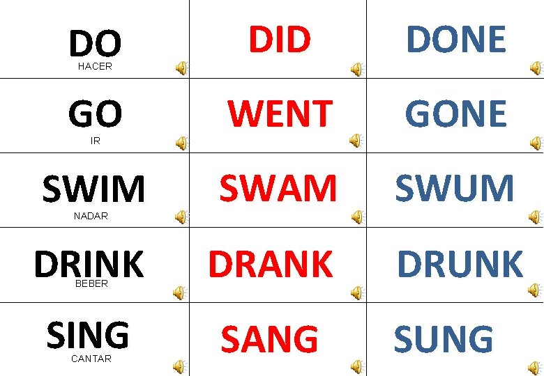 DO DID DONE GO WENT GONE SWIM SWAM SWUM DRINK BEBER DRANK DRUNK SING