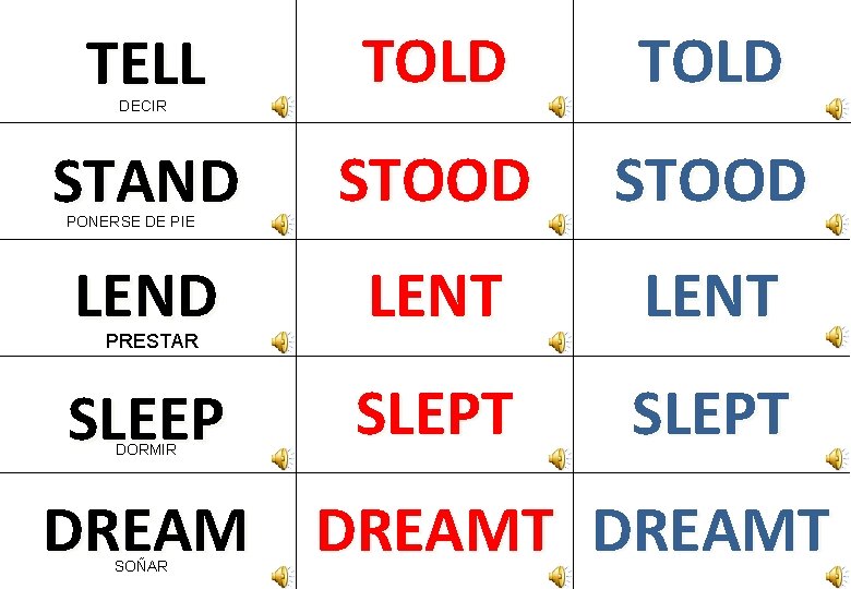 TELL TOLD STAND STOOD LENT SLEEP SLEPT DECIR PONERSE DE PIE PRESTAR DORMIR DREAMT