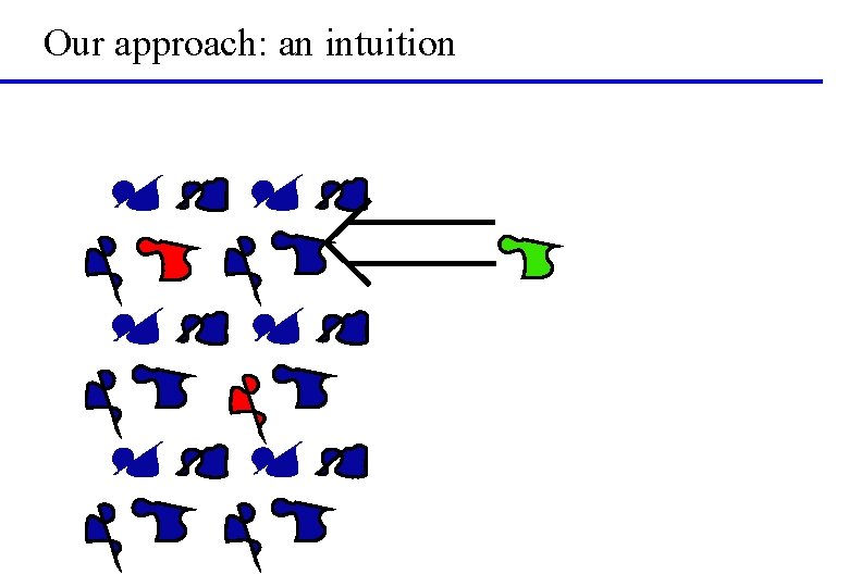 Our approach: an intuition 