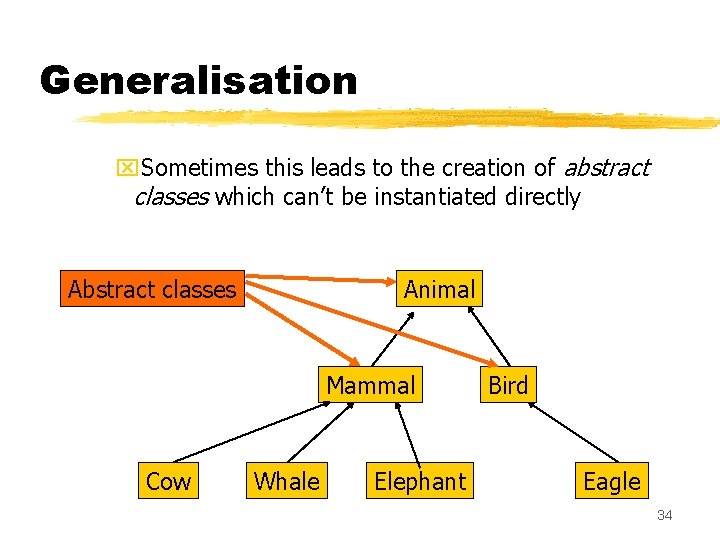 Generalisation x. Sometimes this leads to the creation of abstract classes which can’t be