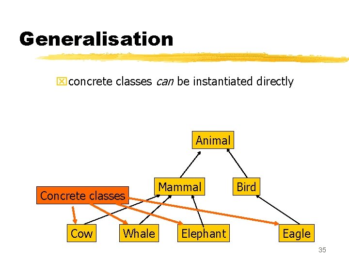 Generalisation xconcrete classes can be instantiated directly Animal Concrete classes Cow Whale Mammal Elephant