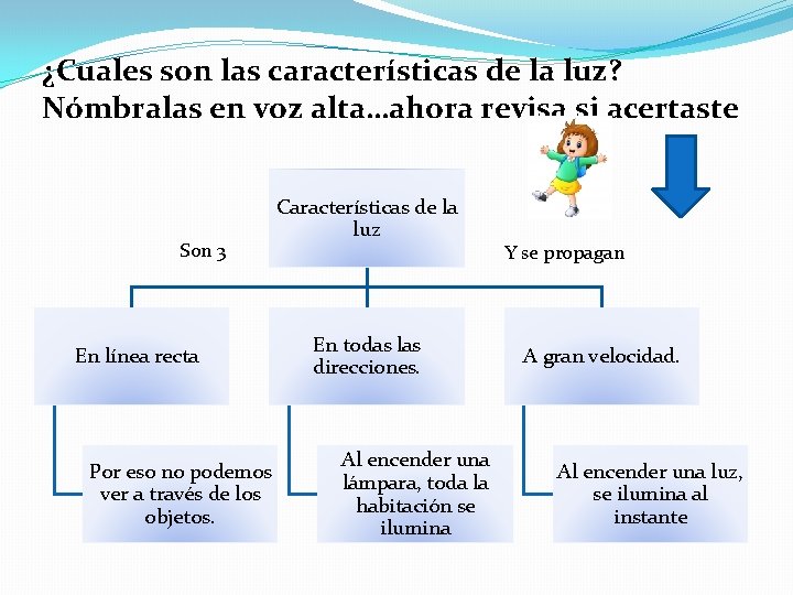 ¿Cuales son las características de la luz? Nómbralas en voz alta…ahora revisa si acertaste