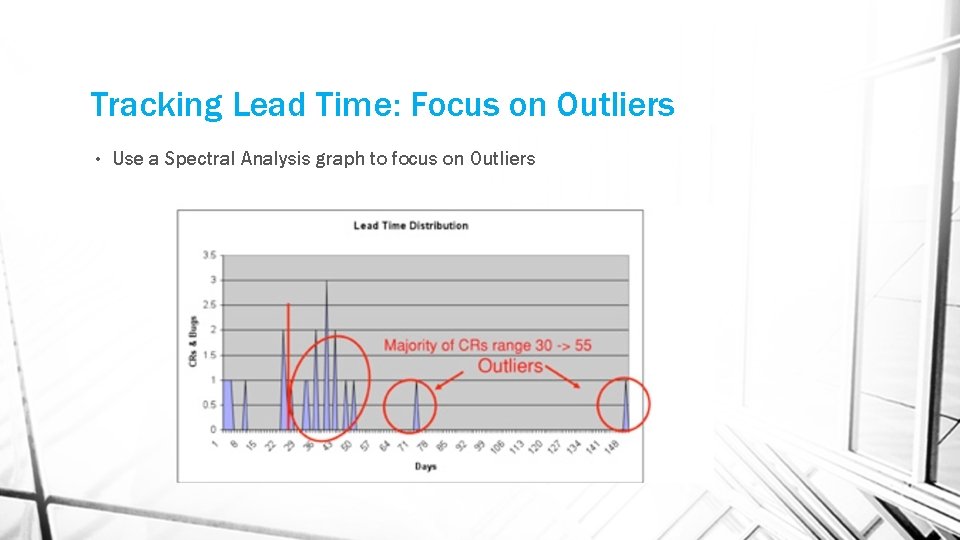 Tracking Lead Time: Focus on Outliers • Use a Spectral Analysis graph to focus