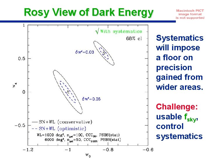 Rosy View of Dark Energy √ Systematics will impose a floor on precision gained