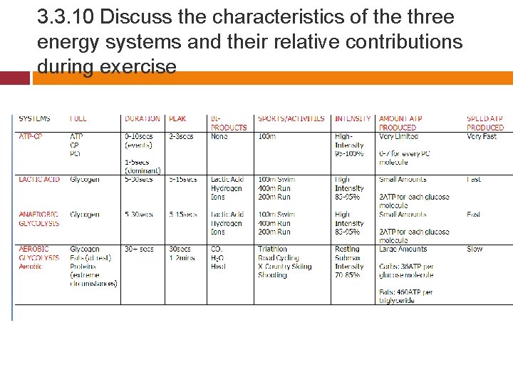 3. 3. 10 Discuss the characteristics of the three energy systems and their relative