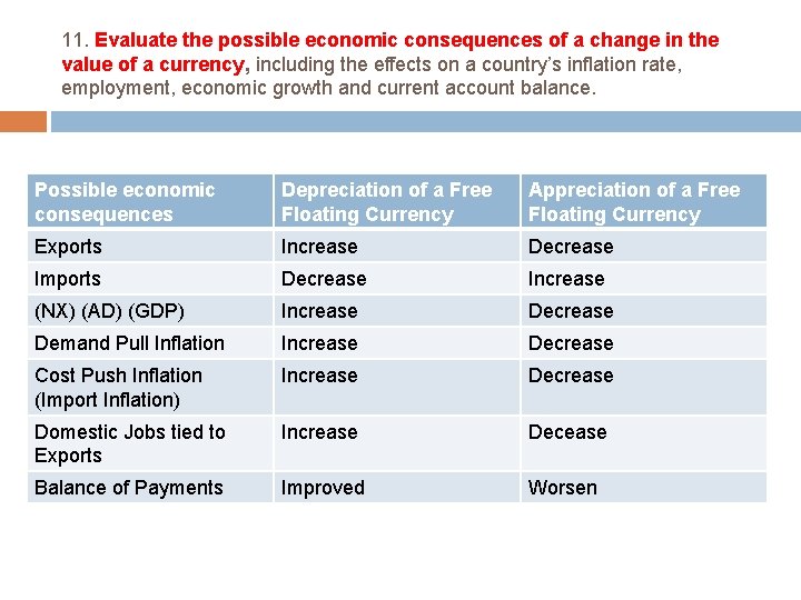 11. Evaluate the possible economic consequences of a change in the value of a