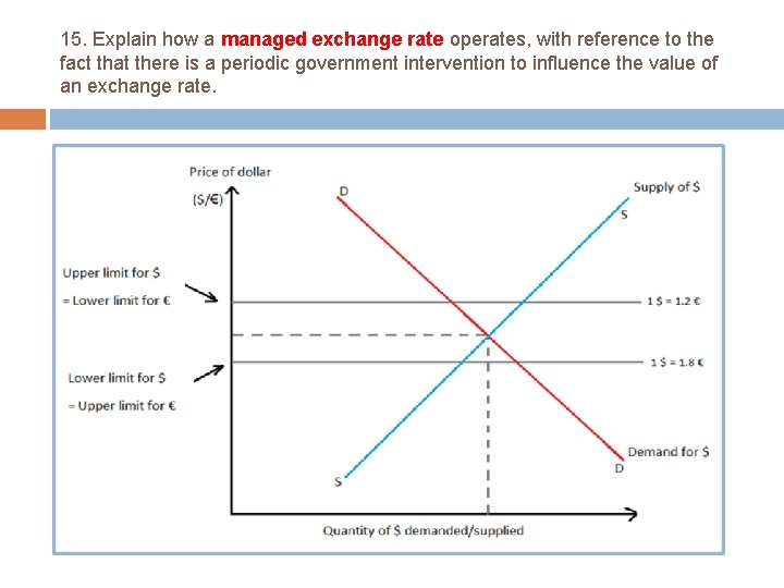 15. Explain how a managed exchange rate operates, with reference to the fact that