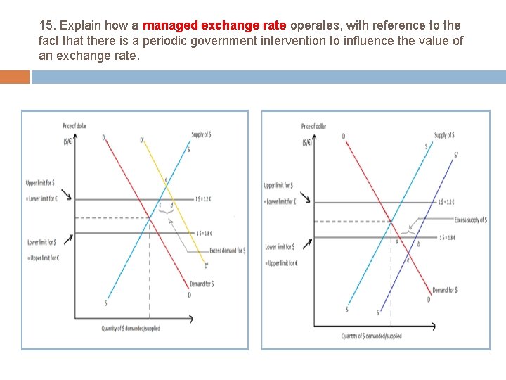 15. Explain how a managed exchange rate operates, with reference to the fact that