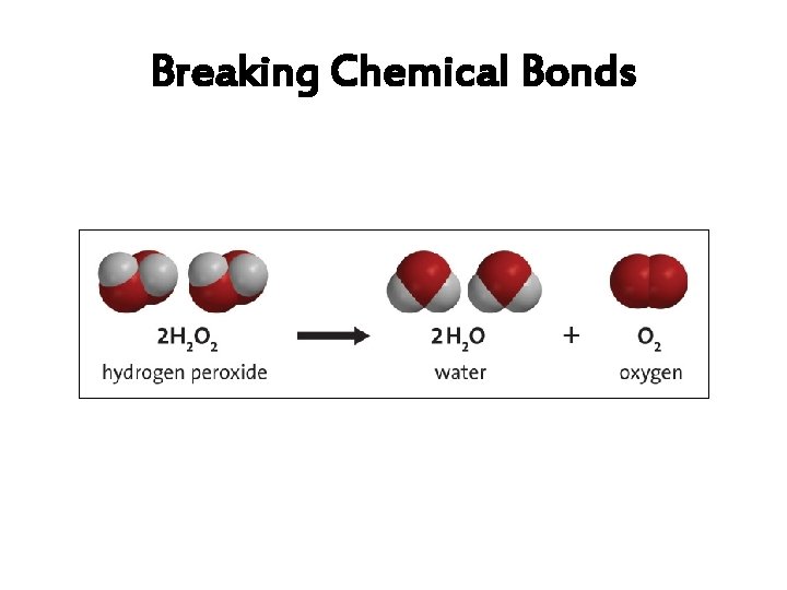 Breaking Chemical Bonds 