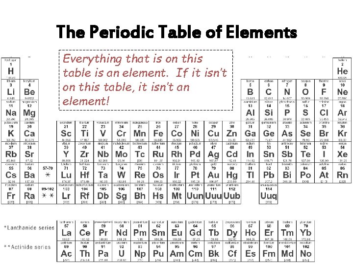 The Periodic Table of Elements Everything that is on this table is an element.