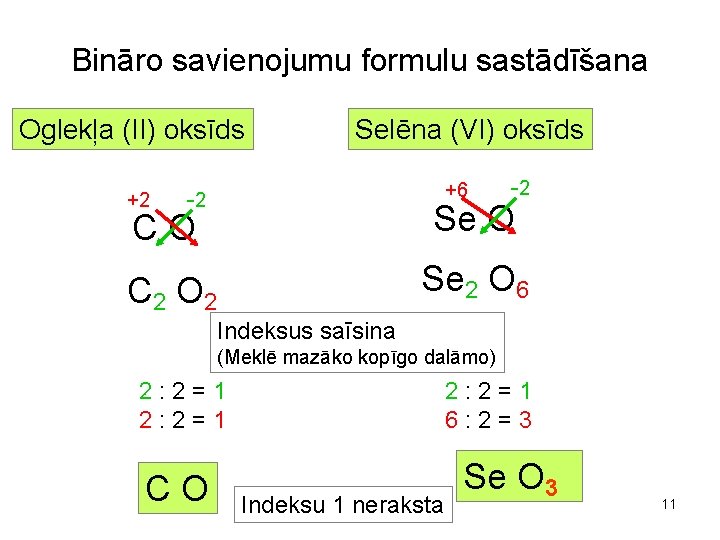 Bināro savienojumu formulu sastādīšana Oglekļa (II) oksīds +2 Selēna (VI) oksīds +6 -2 -2