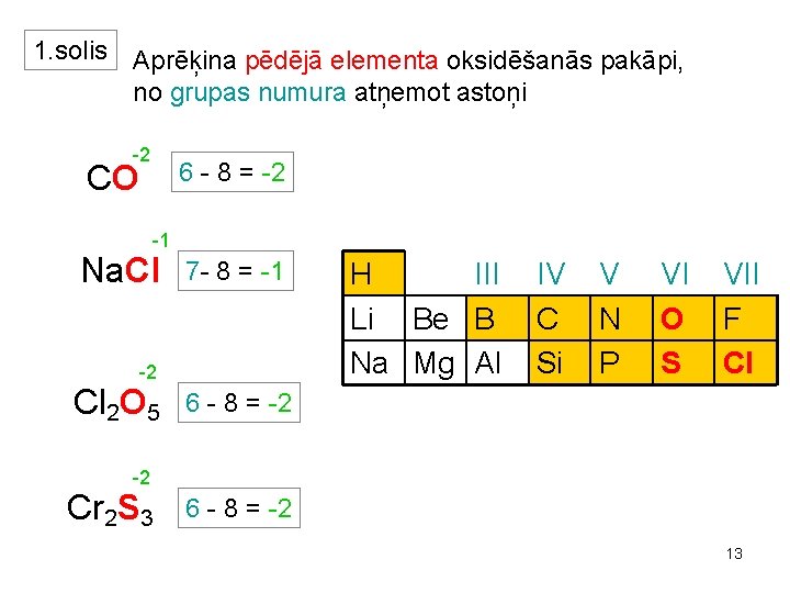 1. solis Aprēķina pēdējā elementa oksidēšanās pakāpi, no grupas numura atņemot astoņi -2 6