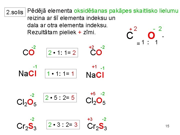 2. solis Pēdējā elementa oksidēšanas pakāpes skaitlisko lielumu reizina ar šī elementa indeksu un