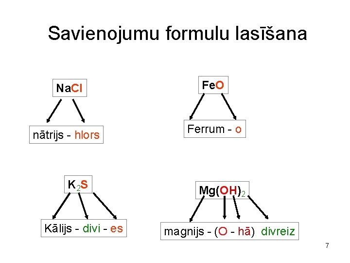 Savienojumu formulu lasīšana Na. Cl Fe. O nātrijs - hlors Ferrum - o K