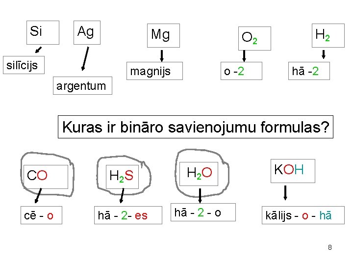 Si Ag Mg silīcijs H 2 O 2 magnijs o -2 hā -2 argentum