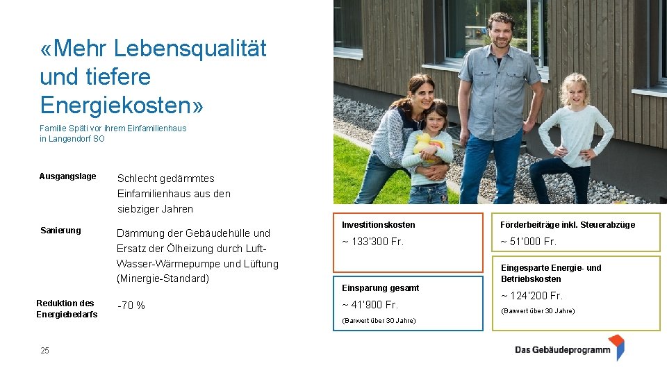  «Mehr Lebensqualität und tiefere Energiekosten» Familie Späti vor ihrem Einfamilienhaus in Langendorf SO