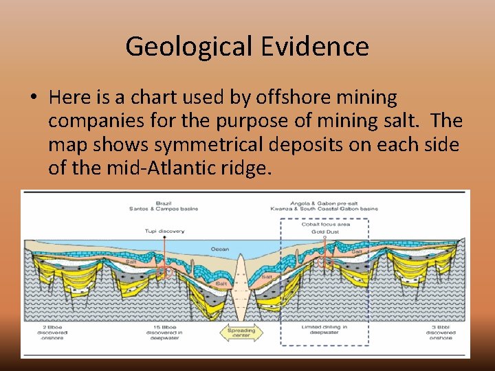 Geological Evidence • Here is a chart used by offshore mining companies for the