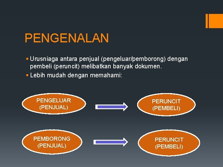 PENGENALAN § Urusniaga antara penjual (pengeluar/pemborong) dengan pembeli (peruncit) melibatkan banyak dokumen. § Lebih