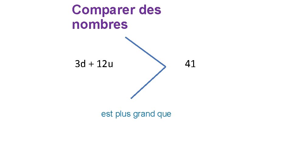 Comparer des nombres 3 d + 12 u est plus grand que 41 