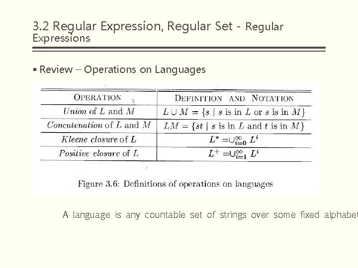 3. 2 Regular Expression, Regular Set - Regular Expressions § Review – Operations on