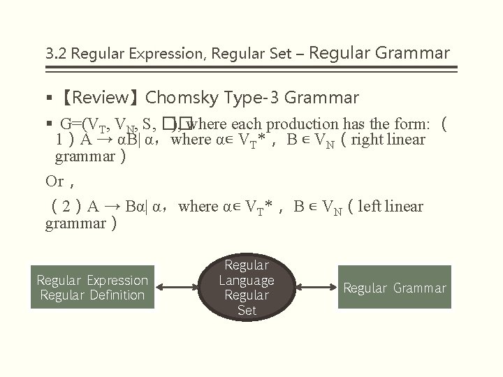 3. 2 Regular Expression, Regular Set – Regular Grammar § 【Review】Chomsky Type-3 Grammar §