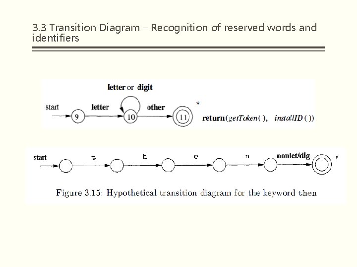 3. 3 Transition Diagram – Recognition of reserved words and identifiers 