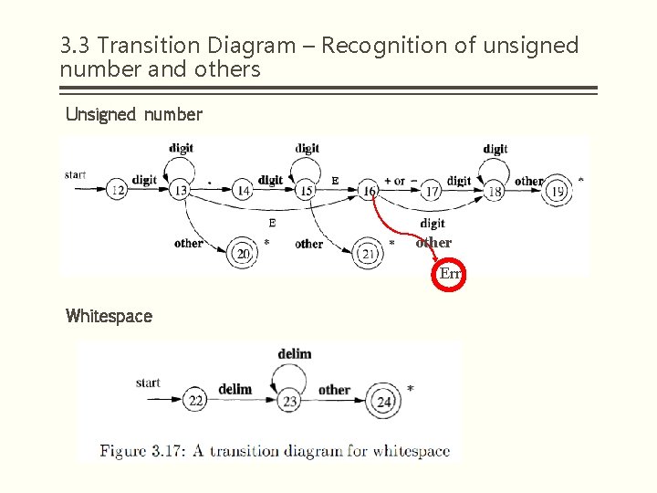 3. 3 Transition Diagram – Recognition of unsigned number and others Unsigned number other