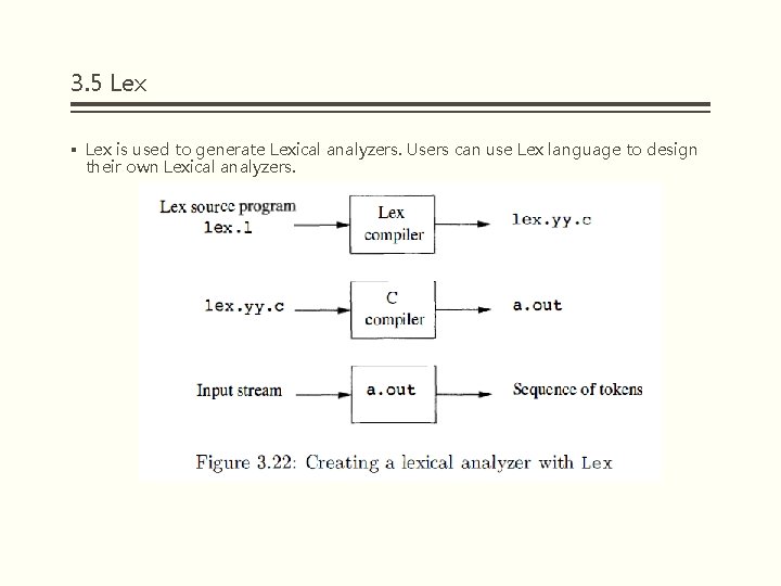 3. 5 Lex § Lex is used to generate Lexical analyzers. Users can use