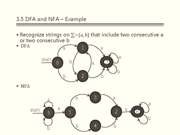3. 5 DFA and NFA – Example § Recognize strings on ∑={a, b} that