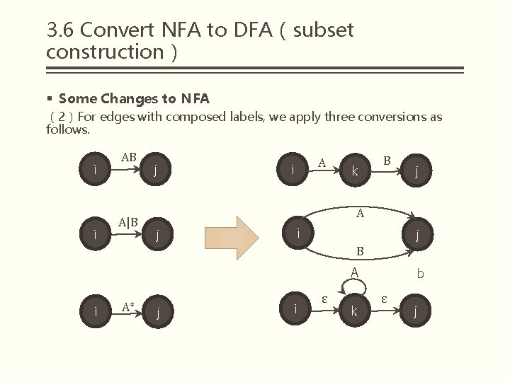 3. 6 Convert NFA to DFA（subset construction） § Some Changes to NFA （2）For edges