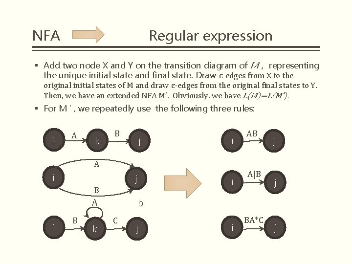 NFA Regular expression § Add two node X and Y on the transition diagram