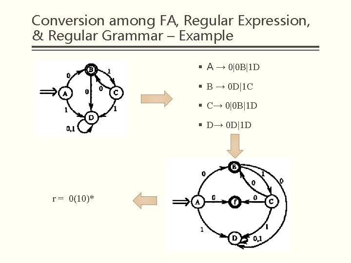 Conversion among FA, Regular Expression, & Regular Grammar – Example § A → 0|0