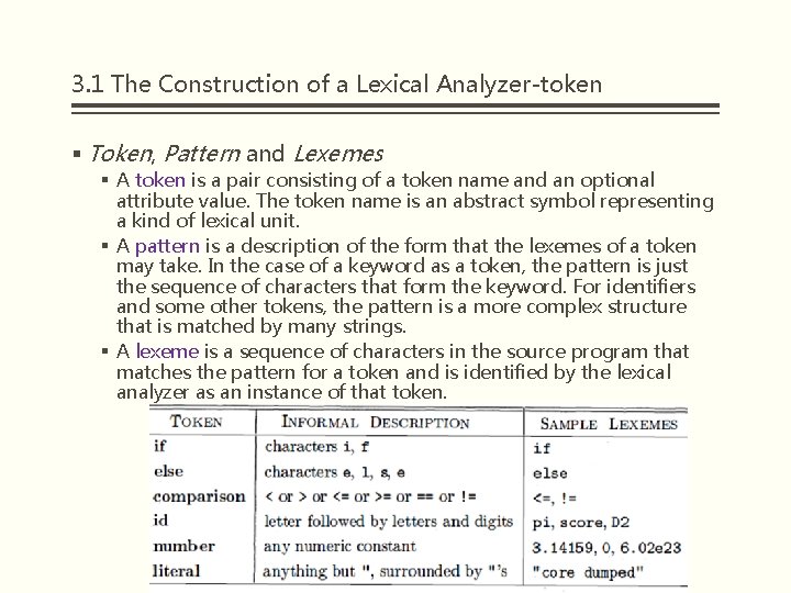 3. 1 The Construction of a Lexical Analyzer-token § Token, Pattern and Lexemes §