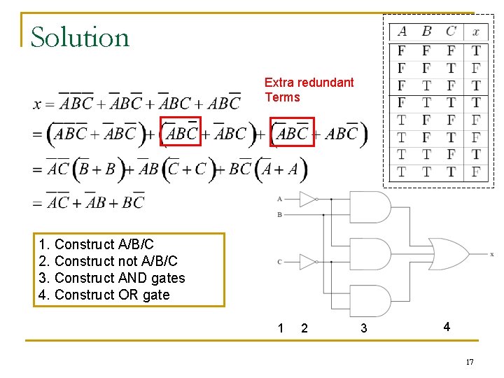 Solution Extra redundant Terms 1. Construct A/B/C 2. Construct not A/B/C 3. Construct AND