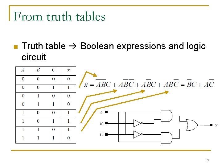 From truth tables n Truth table Boolean expressions and logic circuit 18 