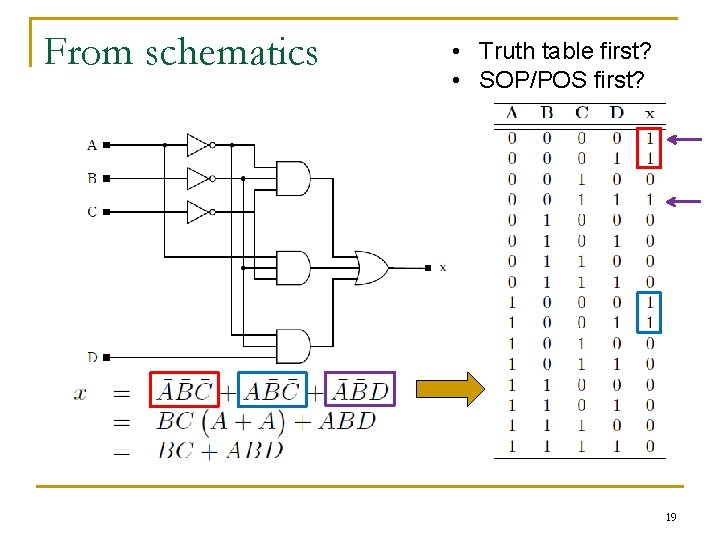 From schematics • Truth table first? • SOP/POS first? 19 