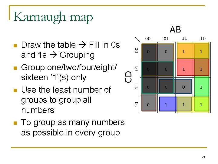Karnaugh map n n Draw the table Fill in 0 s and 1 s