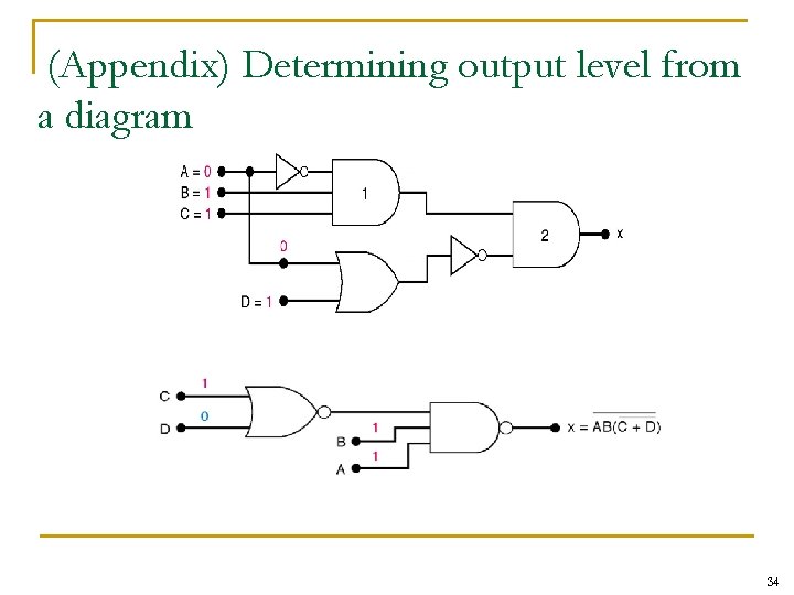 (Appendix) Determining output level from a diagram 34 