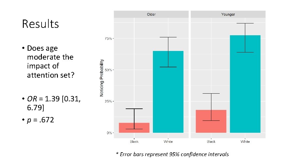 Results • Does age moderate the impact of attention set? • OR = 1.