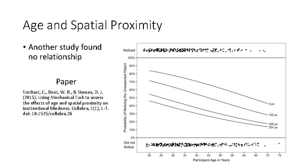Age and Spatial Proximity • Another study found no relationship Paper Stothart, C. ,