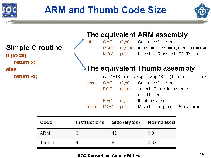 ARM and Thumb Code Size The equivalent ARM assembly Simple C routine if (x>=0)