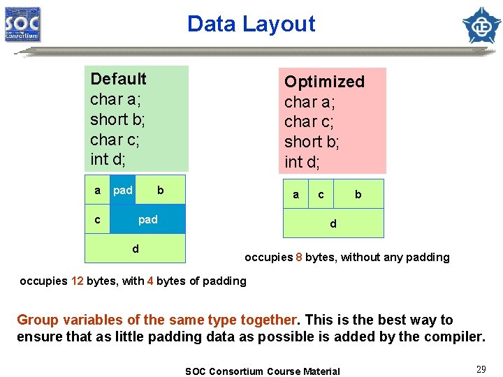 Data Layout Default char a; short b; char c; int d; a c pad