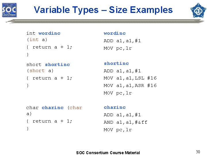Variable Types – Size Examples int wordinc (int a) { return a + 1;
